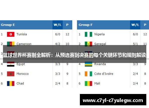 篮球世界杯赛制全解析：从预选赛到决赛的每个关键环节和规则解读